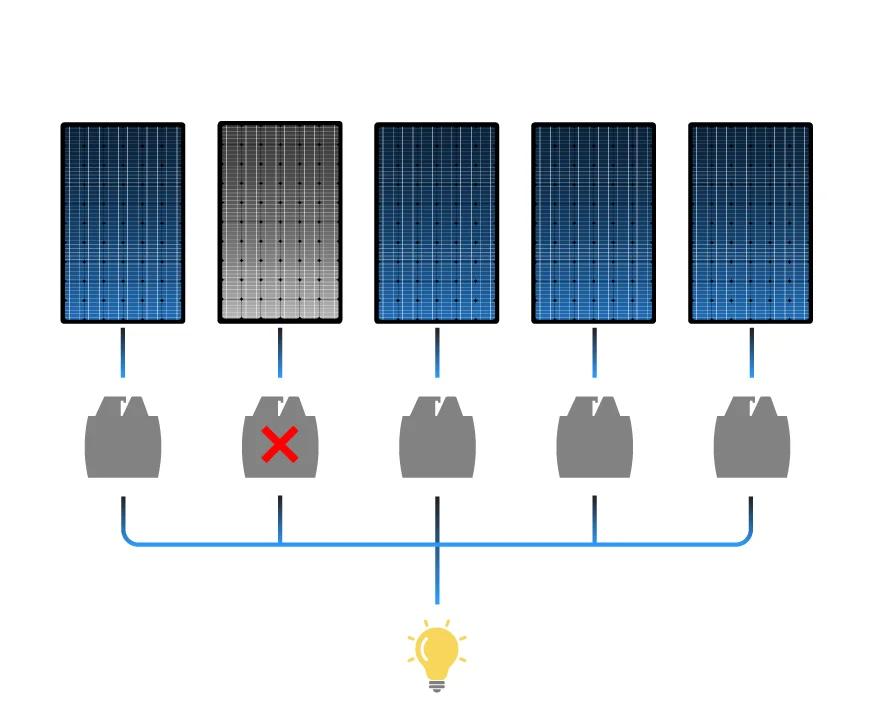 comparison of micro inverter and string inverter